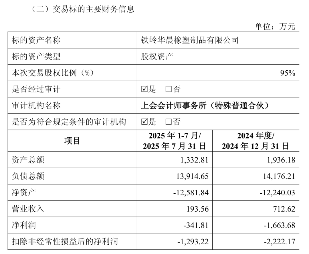 1元甩卖孙公司,金杯汽车亏了吗? 1元甩卖孙公司,金杯汽车亏了吗?