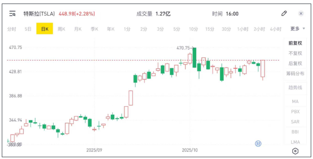 马斯克豪赌AI未来 马斯克豪赌AI未来