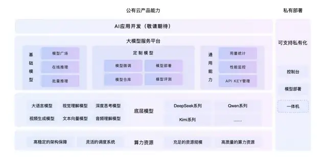 快手进军AI编程！“模型+工具+平台”一口气放三个大招