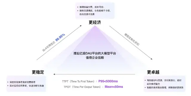 快手进军AI编程！“模型+工具+平台”一口气放三个大招