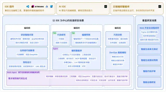 快手进军AI编程！“模型+工具+平台”一口气放三个大招