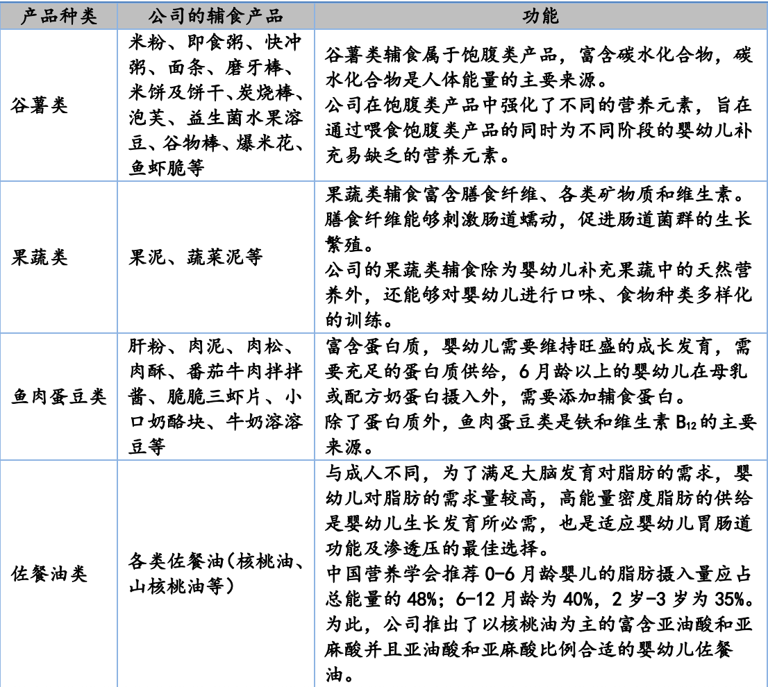 辅食行业“一哥二哥”竞速IPO，两条路径的资本博弈
