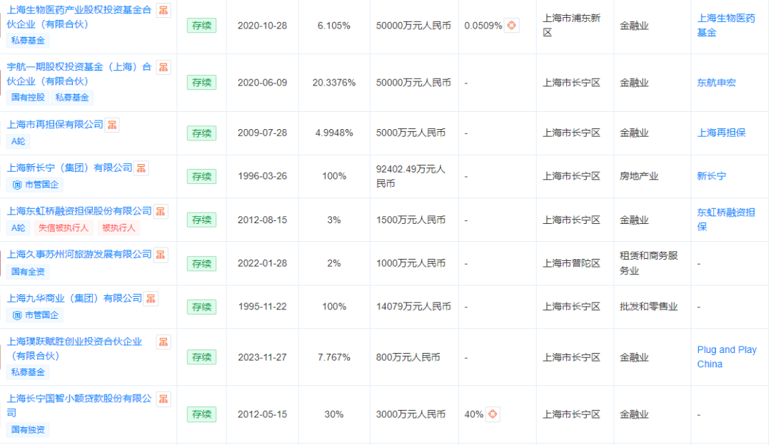 高管“换血”，股东内斗落幕，200亿淳厚基金迎国资入主