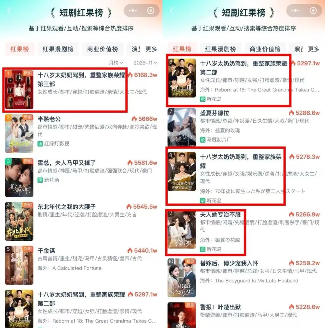 短剧继续下沉 短剧继续下沉