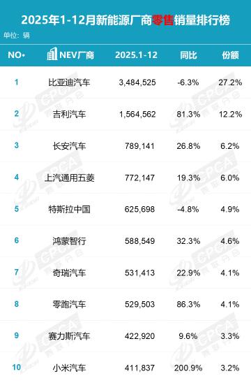 新能源车的“硬核”战事,2026年卷向何处? 新能源车的“硬核”战事,2026年卷向何处?