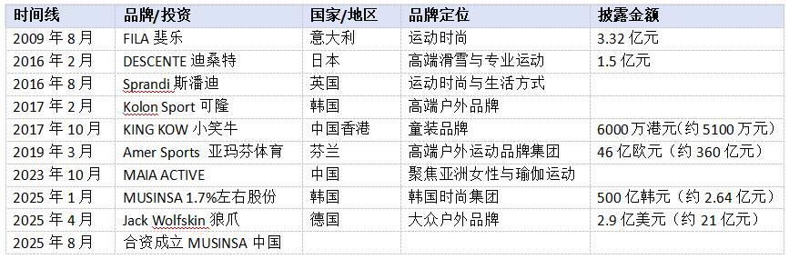 安踏投资加速,主品牌却有些掉队了 安踏投资加速,主品牌却有些掉队了