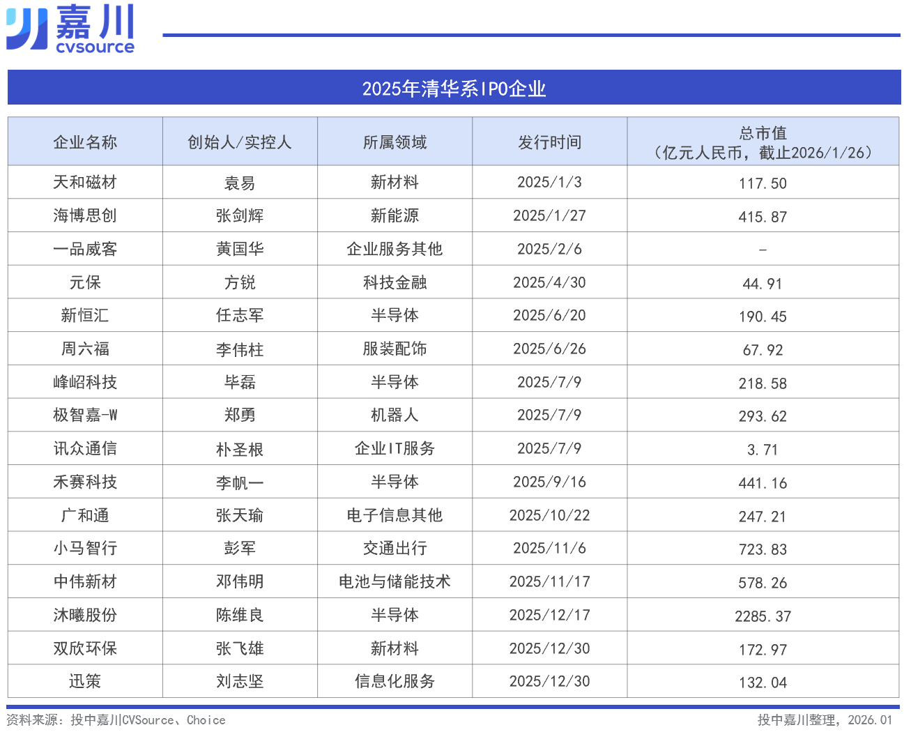 1769503531879094690.png 名校创业者,一年贡献145个IPO