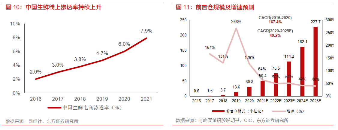与永辉对调高管,大润发不满足于做前置仓 与永辉对调高管,大润发不满足于做前置仓