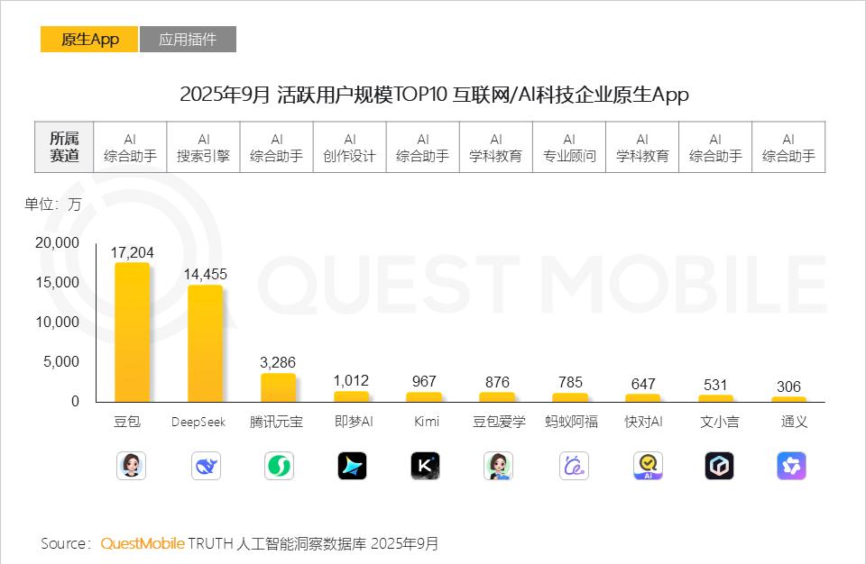 2026年,巨头疯抢这个赛道 2026年,巨头疯抢这个赛道