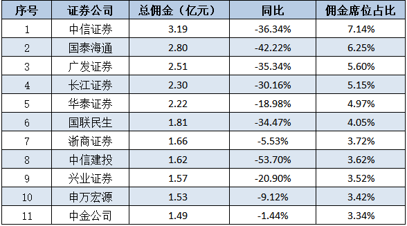 2025年券商研究所抢人大战：分析师扩编338人，“整组跳槽”频现