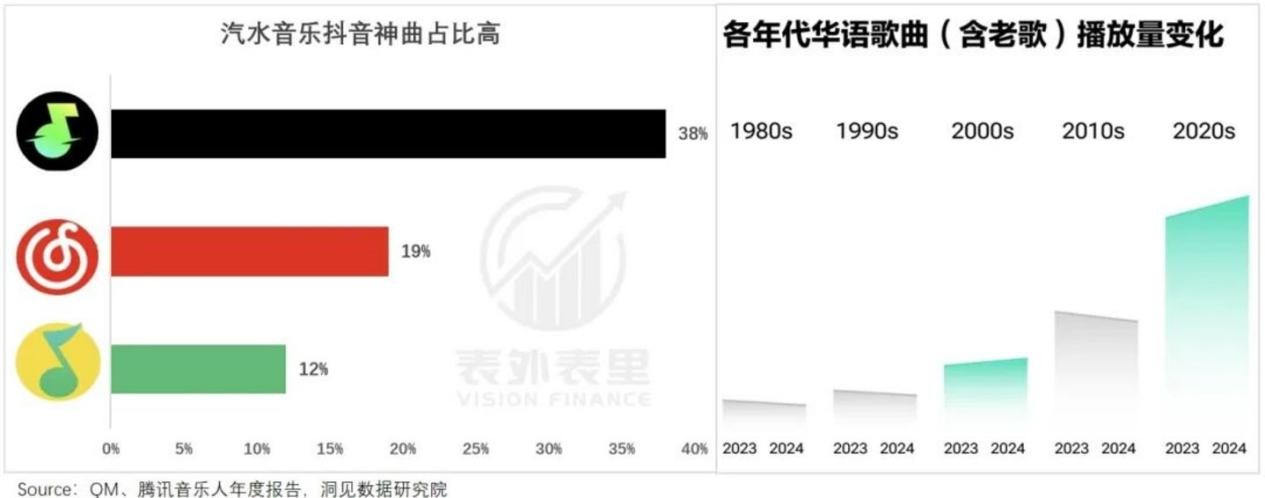 在线音乐只顾着防御汽水,却快被AI“抄家”了 在线音乐只顾着防御汽水,却快被AI“抄家”了
