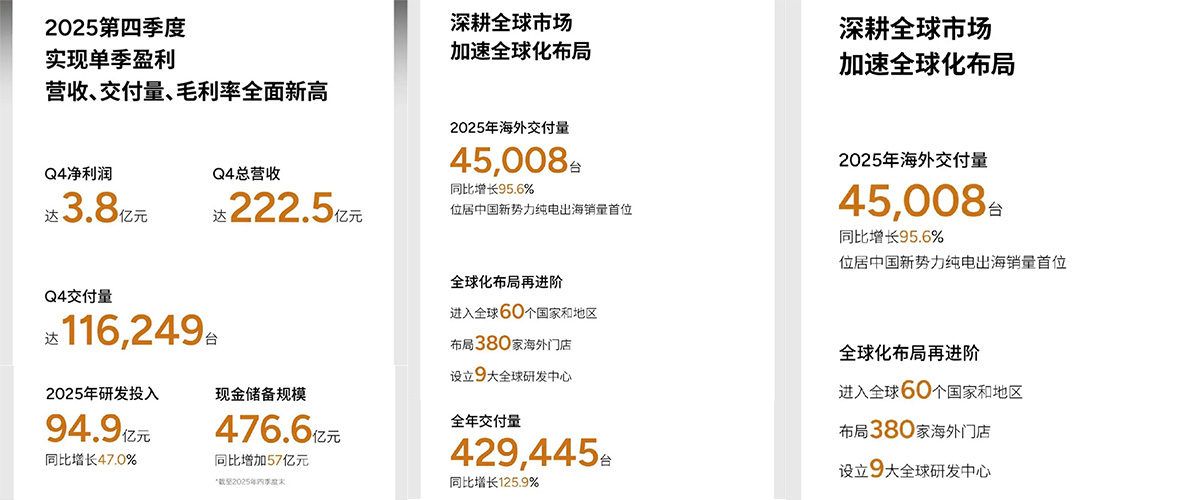 2026年：理想能变好、蔚来能更好、小鹏还能成销冠吗？