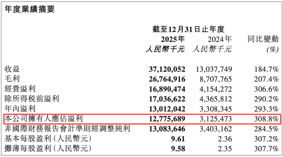 市值腰斩，泡泡玛特亟须下一个LABUBU