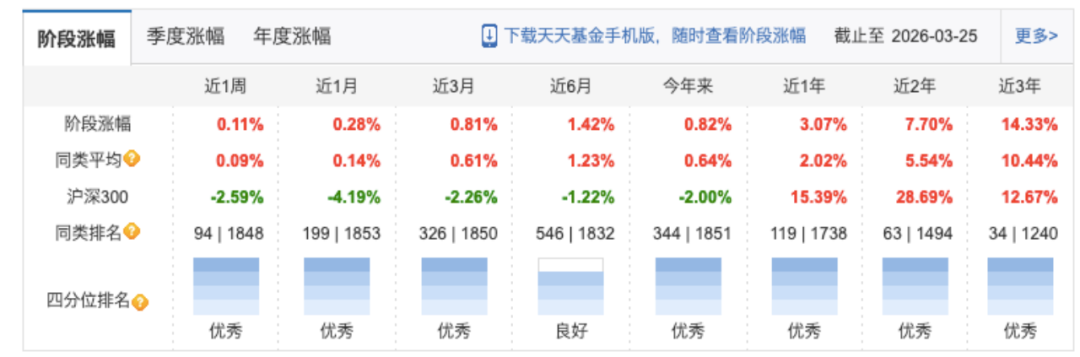 东方基金14年掌舵人谢幕，留下的1200亿“江山”，偏科靠谁化解？
