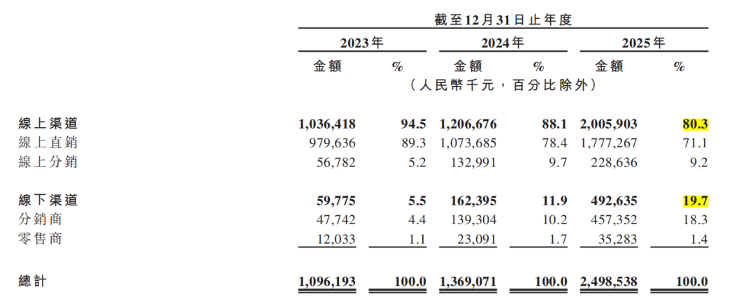 “抖音网红”参半，要上市了