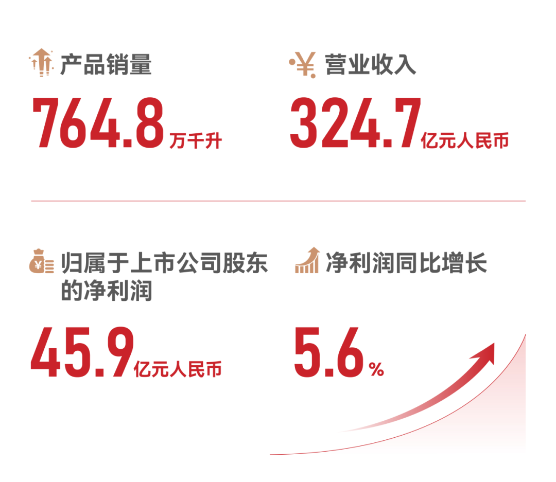2025啤酒行业大洗牌，谁突围，谁掉队？