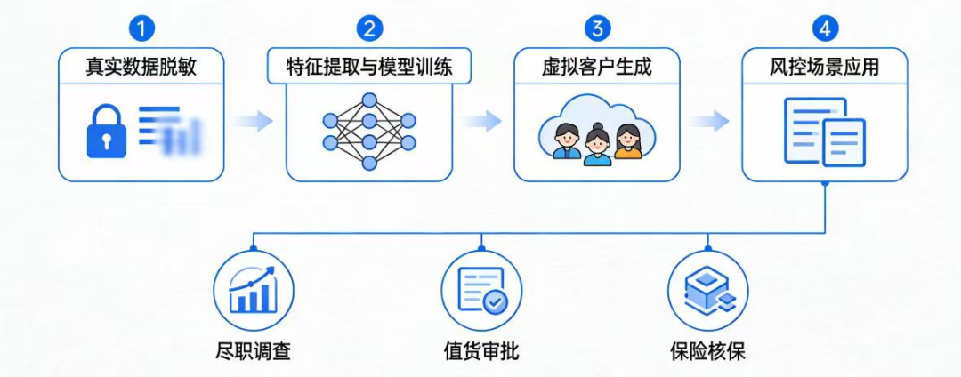物理AI的超级飓风，让“假”数据迎来真超车