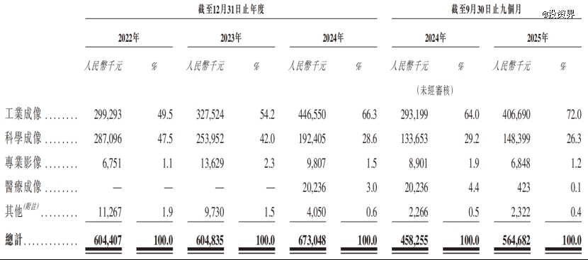 浙大伉俪掌舵,长光辰芯要IPO了 浙大伉俪掌舵,长光辰芯要IPO了