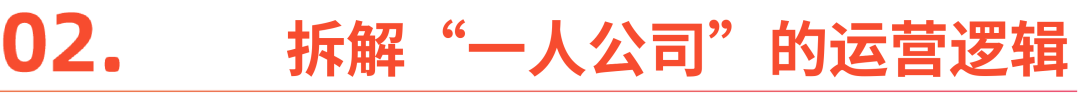 我一个人，用AI，把生意做到了海外
