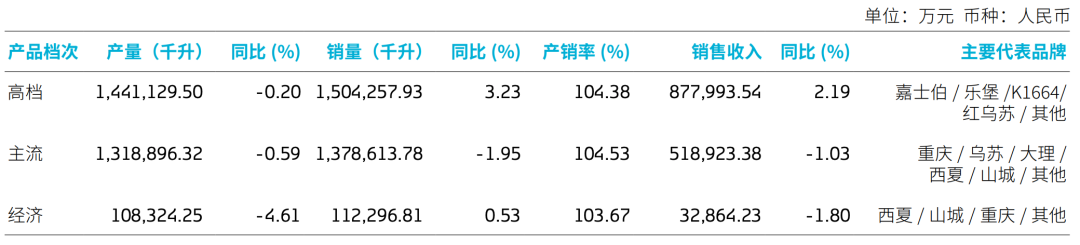 白牌抢滩白热化，葡萄酒混战加剧