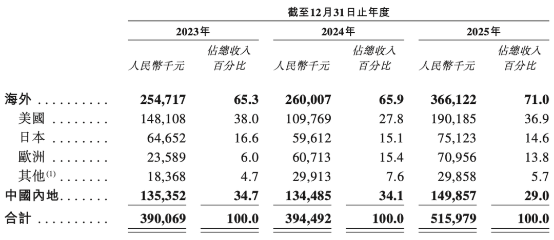 AR眼镜商业化,走到哪一步了? AR眼镜商业化,走到哪一步了?