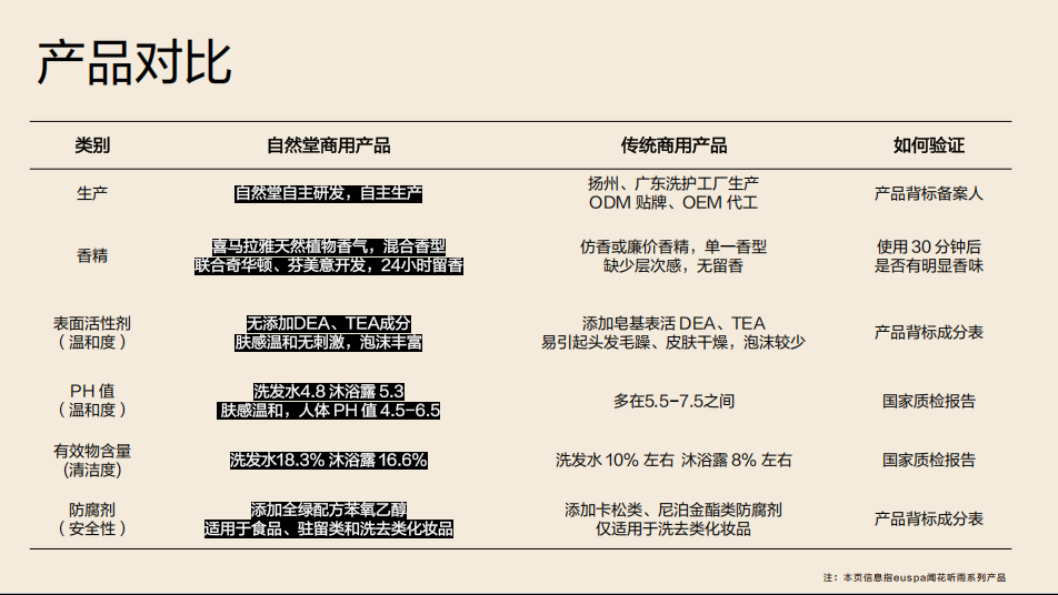 200亿酒店沐浴用品市场，如何摆脱“隐秘的角落”困局？