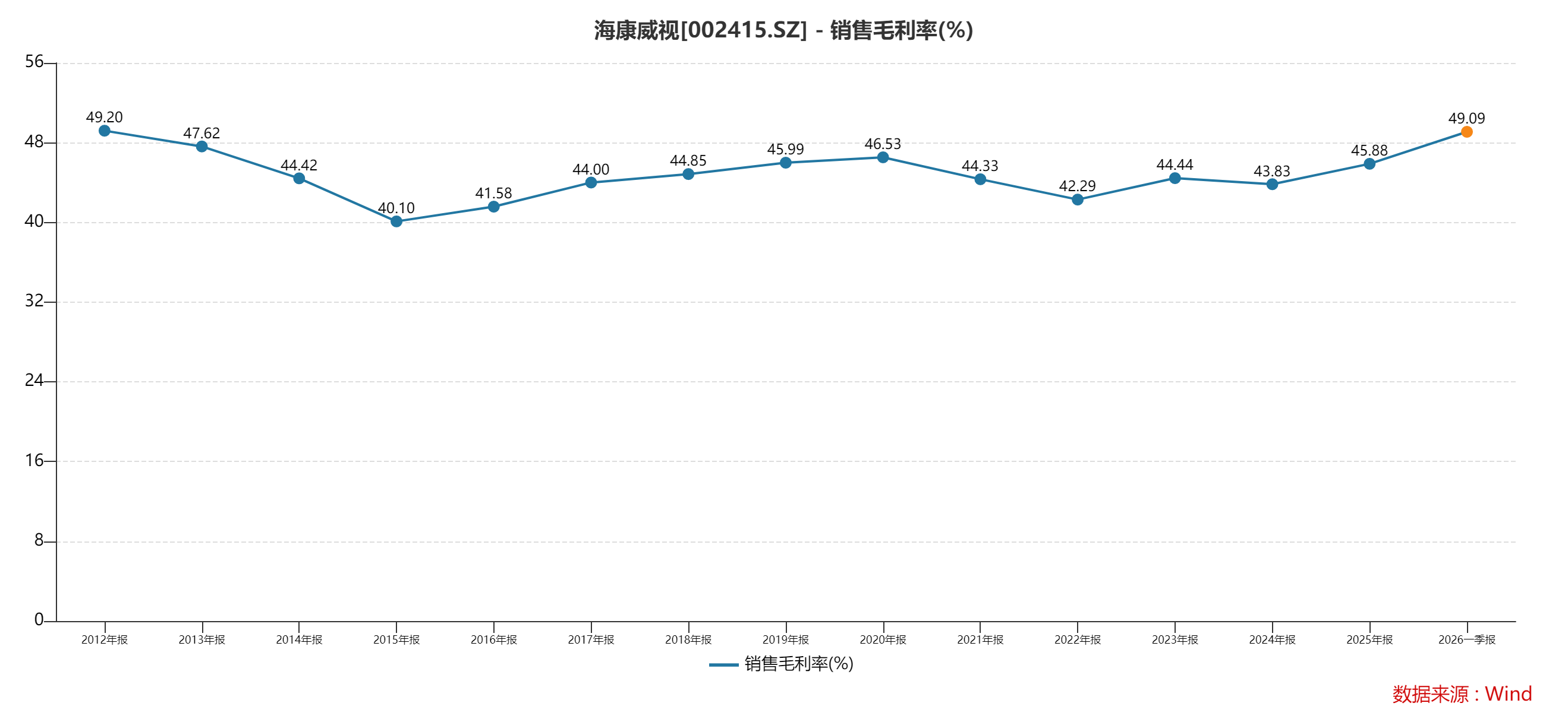 海康威视业绩提质“拐点”已至:一季度净利增超36%,创新业务和AI技术为新增长引擎 海康威视业绩提质“拐点”已至:一季度净利增超36%,创新业务和AI技术为新增长引擎