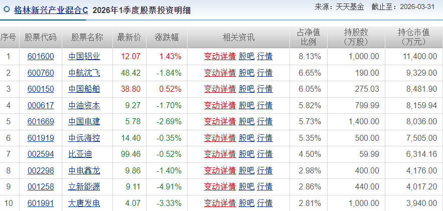 格林基金“大V”首秀：从246万飙升14亿，却成亏本打工人