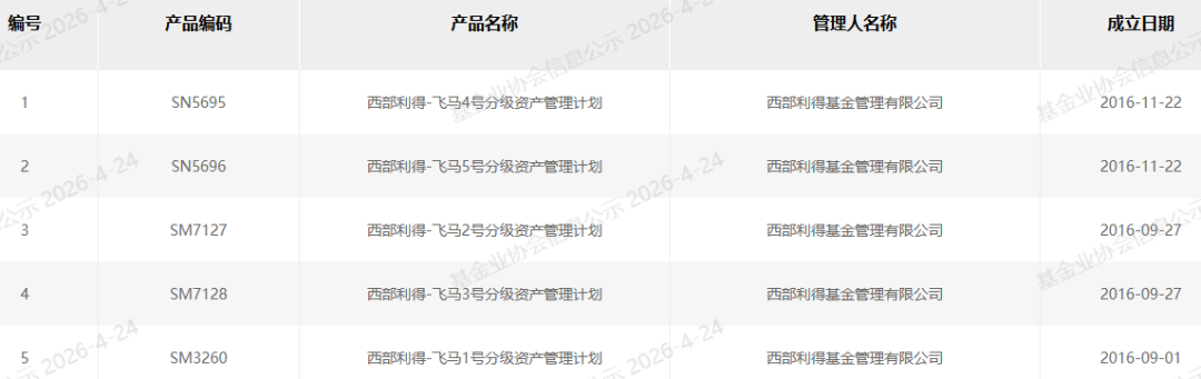 千亿西部利得基金换帅 “80后”副总火箭晋升