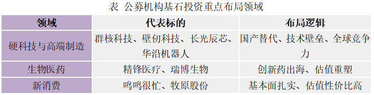 IPO盛宴下,公募基金掀起一场港股“基石抢夺战” IPO盛宴下,公募基金掀起一场港股“基石抢夺战”
