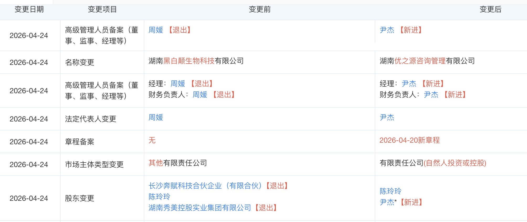 自称“性商教母” 的周媛全面退出,关联公司更名 自称“性商教母” 的周媛全面退出,关联公司更名