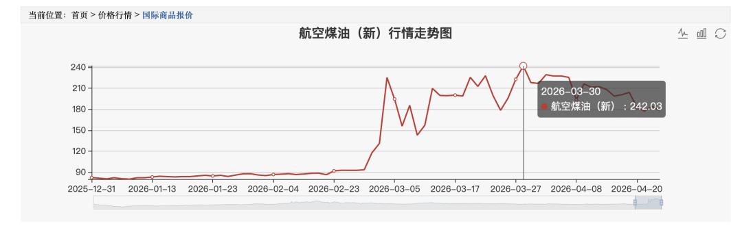 春假催热“五一”出行:县城热度跑赢省会,西南西北冲进前十目的地 春假催热“五一”出行:县城热度跑赢省会,西南西北冲进前十目的地