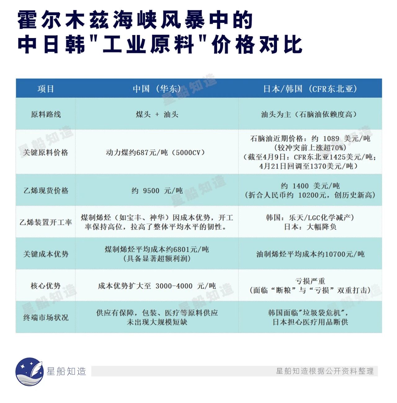 煤化工,一笔做了三十年的亏本买卖 煤化工,一笔做了三十年的亏本买卖