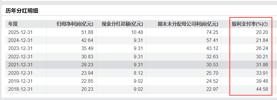 8000亿青岛银行“低分红”迷局:资本消耗加剧,零售短板待解 8000亿青岛银行“低分红”迷局:资本消耗加剧,零售短板待解