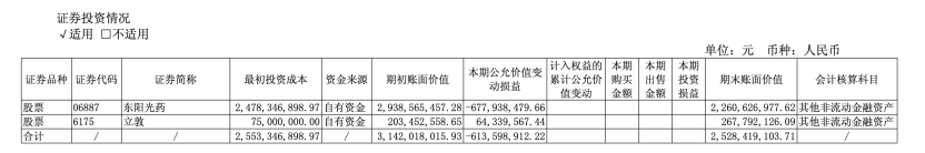 “东莞首富”投资失血6亿,东阳光如何吞下280亿秦淮数据? “东莞首富”投资失血6亿,东阳光如何吞下280亿秦淮数据?