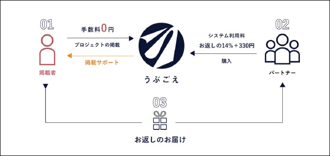 eb102742-79a8-443b-978c-4e312b631fe4