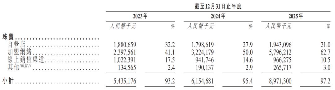 潮宏基再闯传港交所，全球化野心藏不住了