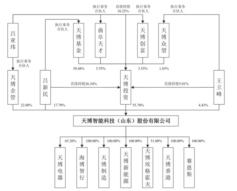 比亚迪、奇瑞汽车的供应商冲击IPO 比亚迪、奇瑞汽车的供应商冲击IPO