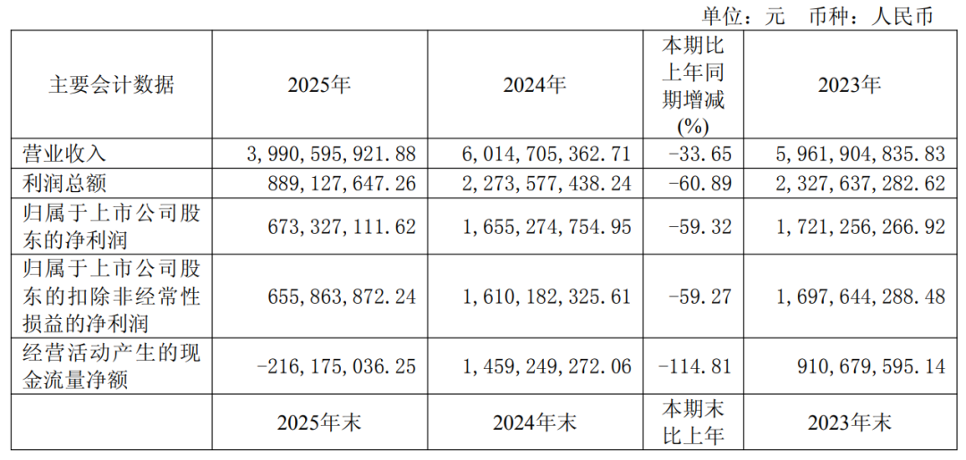 业绩倒退十年，口子窖错过的拿什么来补？