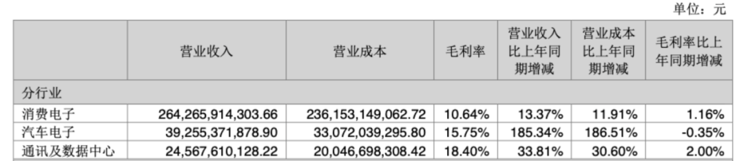 绑定英伟达追“光”，立讯精密股价创新高，毛利率为何远不及同行？