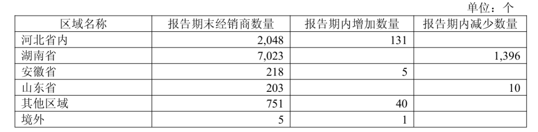 1229家经销商逃离，大众酒托底，老白干酒要找回丢失的“男人味”？