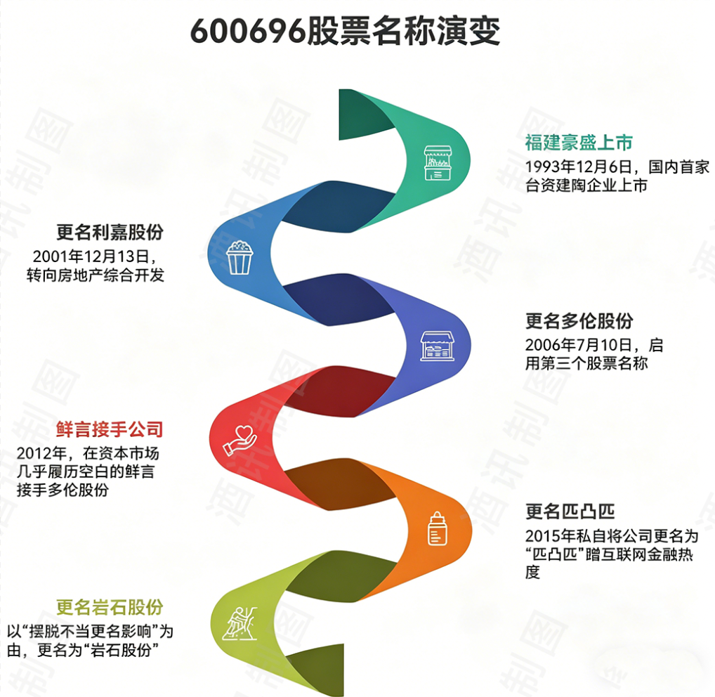 白酒退市第一股，“600696”走完资本路