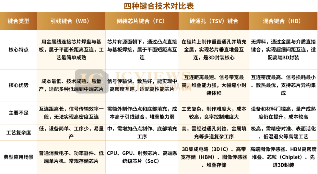 存储、代工、设备龙头,集体杀入混合键合 存储、代工、设备龙头,集体杀入混合键合